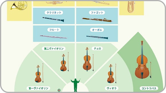 知って楽しむ<br>オーケストラ探検！ サムネイル