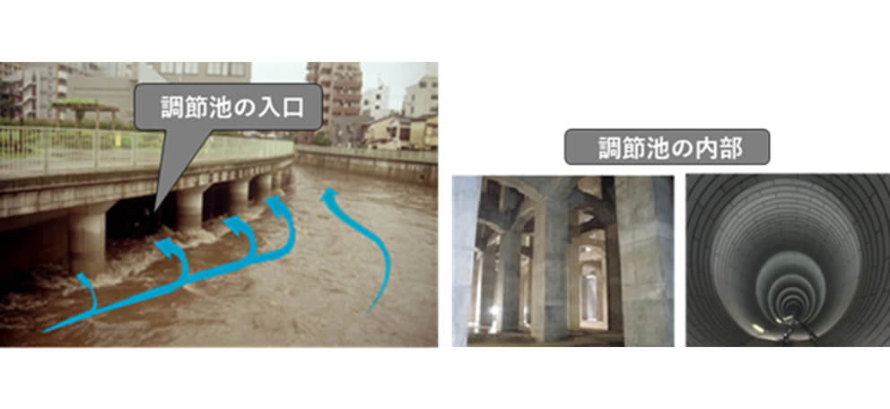 河川の整備 イメージ