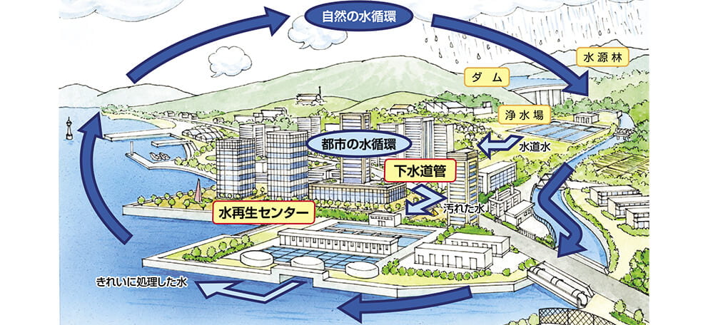 下水道について イメージ